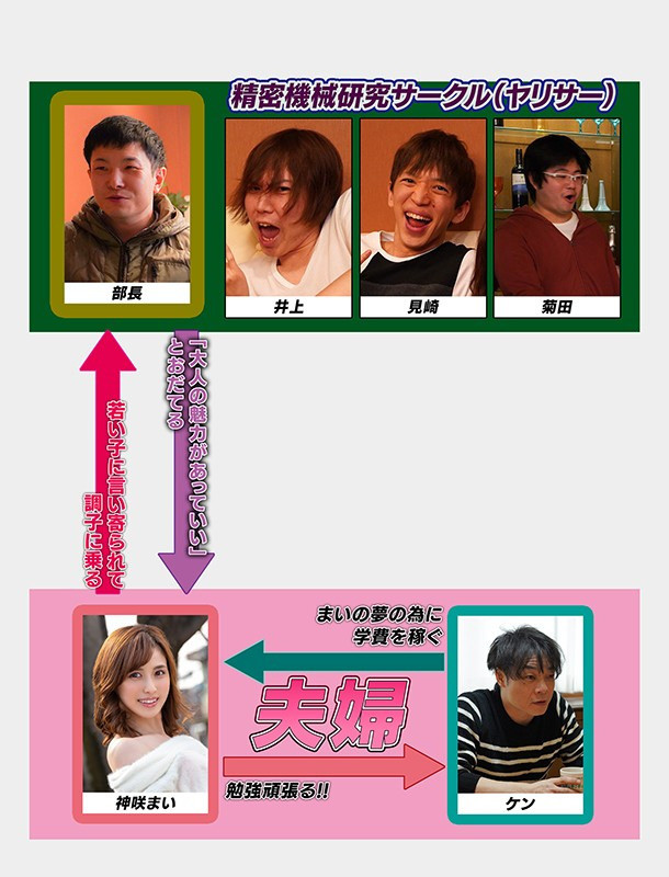 大学に社会人入学したアラサーの妻 一切遊ばずに真面目に勉強すると言ってたのにヤリサーに簡単に騙され中出し乱交パーティ 神咲まい 画像1