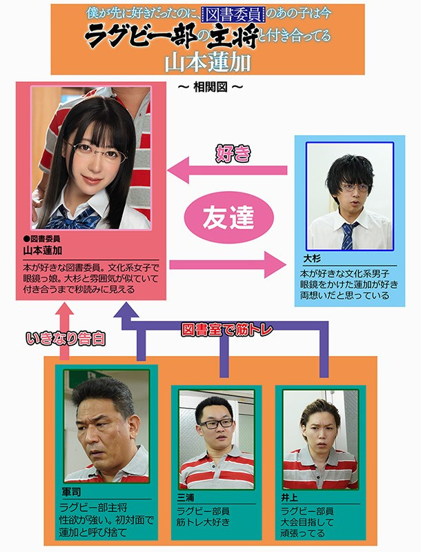 ★【学園もの】僕が先に好きだったのに、図書委員のあの子は今ラグビー部の主将と付き合ってる 山本蓮加